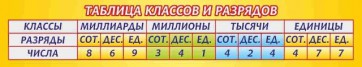 Стенд "Таблица классов и разрядов" - fgospostavki.ru - Балашиха