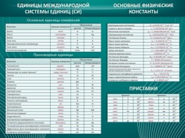 Стенд "Основные единицы величин" - fgospostavki.ru - Балашиха