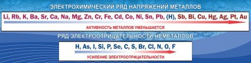 Стенд "Электрохимический ряд напряжений" - fgospostavki.ru - Балашиха