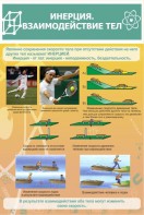 Стенд "Инерция. Взаимодействие тел" - fgospostavki.ru - Балашиха