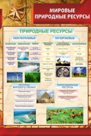 Стенд "Мировые природные ресурсы" - fgospostavki.ru - Балашиха