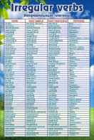 Стенд "Неправильные глаголы" - fgospostavki.ru - Балашиха