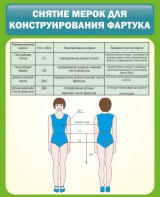 Стенд "Снятие мерок для конструирования фартука" - fgospostavki.ru - Балашиха