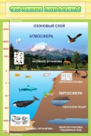 Стенд "Строение биосферы" - fgospostavki.ru - Балашиха