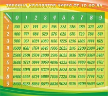 Стенд "Таблица квадратов" - fgospostavki.ru - Балашиха