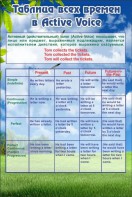 Стенд "Таблица всех времен" - fgospostavki.ru - Балашиха