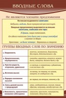 Стенд "Вводные слова" - fgospostavki.ru - Балашиха