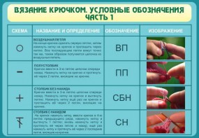 Стенд "Вязание крючком. Условные обозначения. Часть 1" - fgospostavki.ru - Балашиха