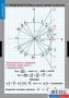 Комплект таблиц. Математика. Тригонометрические функции - fgospostavki.ru - Балашиха