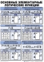 Таблицы Информатика 10 штук (50*70, ламинированные) - fgospostavki.ru - Балашиха