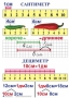 Комплект таблиц по математике для начальной школы. Математика 1 класс - fgospostavki.ru - Балашиха